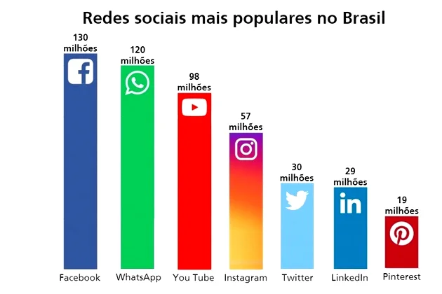 redes-brasil